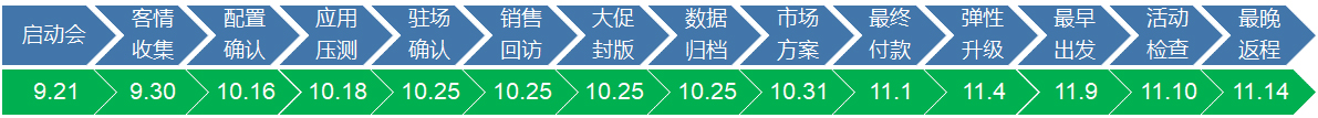 巨益OMS中臺