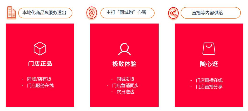巨益OMS中臺(tái)