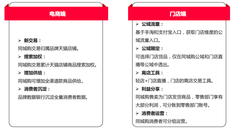 巨益OMS中臺(tái)